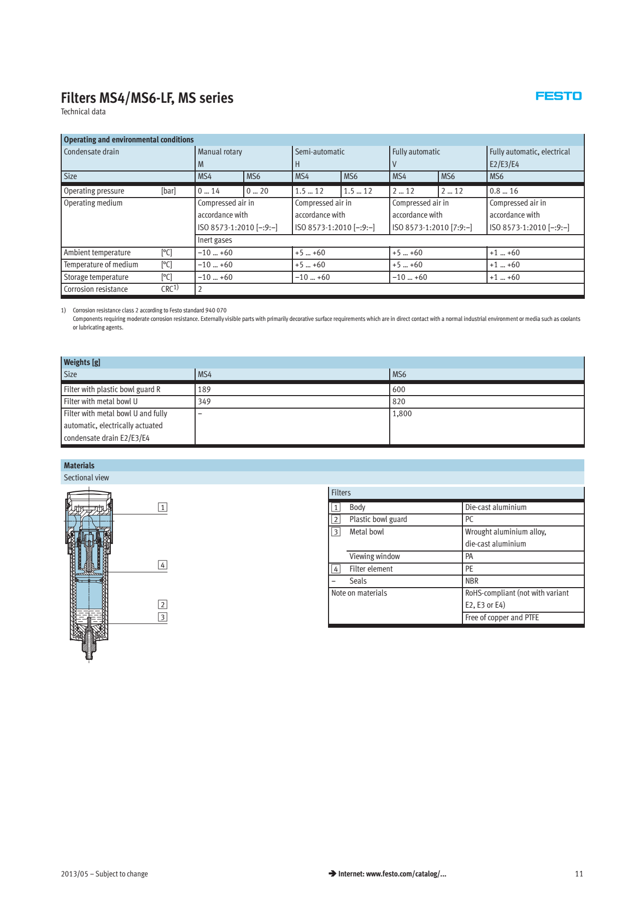 Thông số kỹ thuật của bộ lọc khí nén Festo