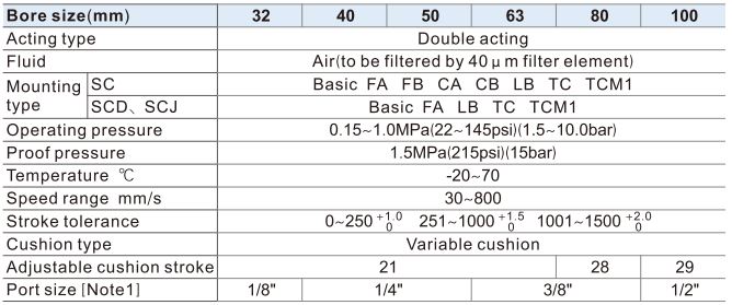 Thông số kỹ thuật xy lanh khí nén Airtac SC series