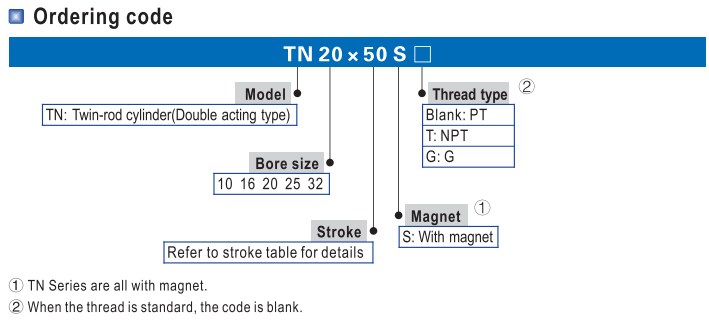 Cách chọn xy lanh khí nén TN series - Airtac