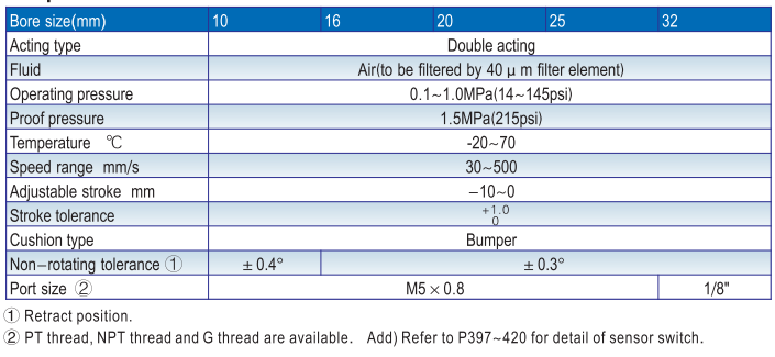 Thông số kỹ thuật của xy lanh khí nén Airtac TN-TR series